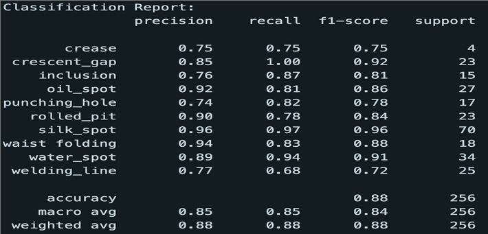class_report